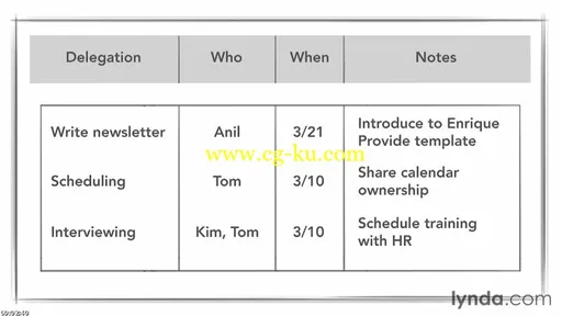 Delegating Tasks to Your Team的图片2