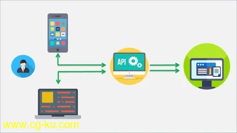 Building a RESTful API Application using Spring and Angular的图片1