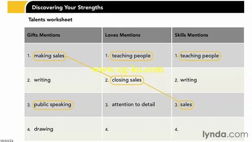 Discovering Your Strengths的图片1