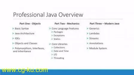 Skillshare – Professional Java的图片2