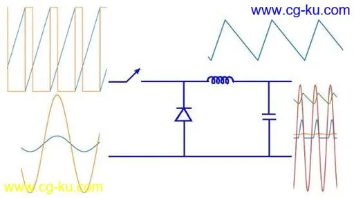 Simulating Power Electronic Circuits using Python的图片1