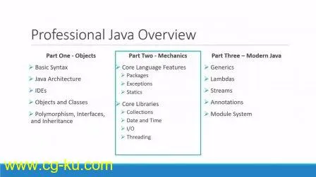 Professional Java Part 2 – Mechanics的图片1