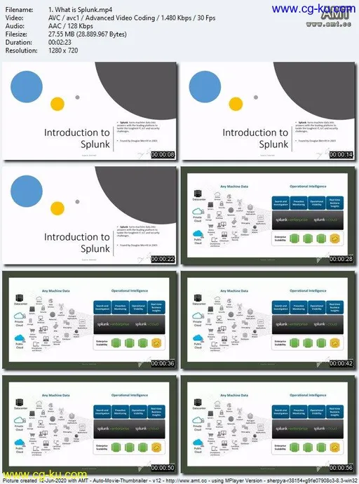 All About Splunk Basics – 2020的图片2