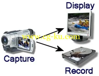 Replay Video Capture 7.4 Build 06.07.14的图片1