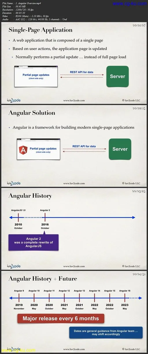 Full Stack: Angular and Spring Boot的图片1