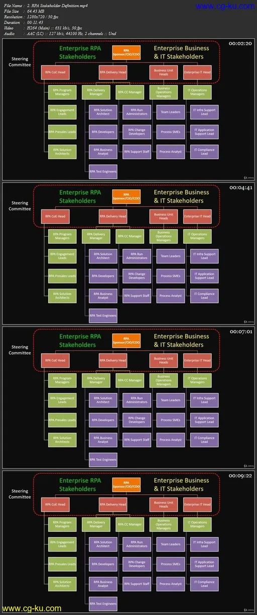 Robotic Process Automation: RPA for Managers and Leaders的图片1