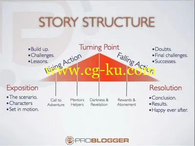 Creating Killer Content的图片1