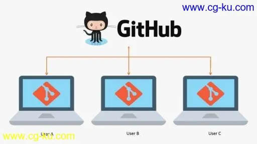 Learn Git from Basic : Real time example with Explanations (Updated)的图片1