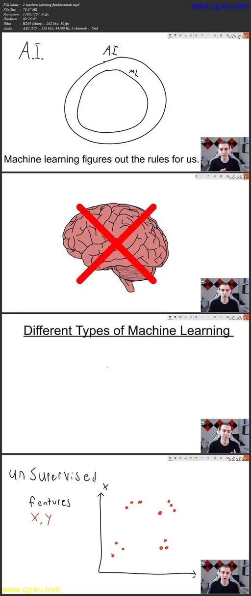 TensorFlow – Python Neural Networks for Beginners的图片1