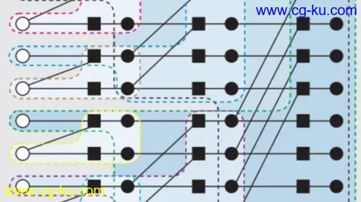 Polar Channel Codes, 5G的图片1