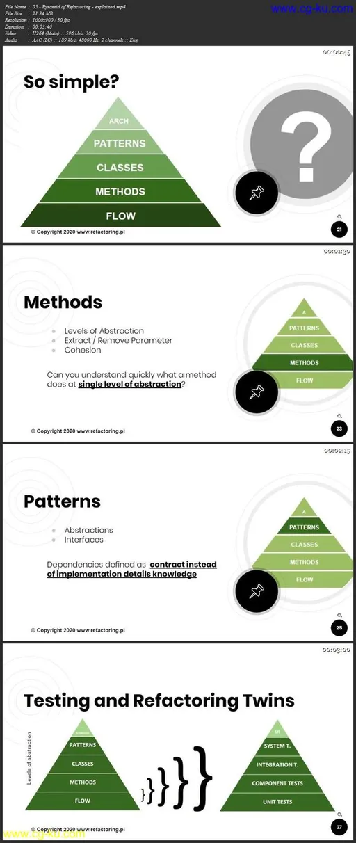 Pyramid of Refactoring (Java) – Clean Code Gradually的图片1