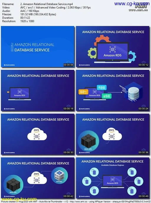 Database Fundamentals for AWS – Part 1的图片1