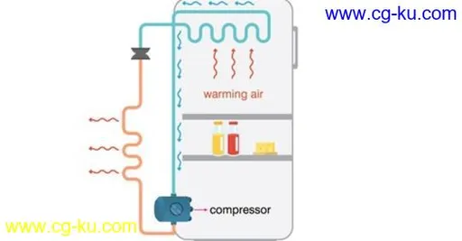 PLC Programming for Refrigerator, AC and Heat Pump的图片1