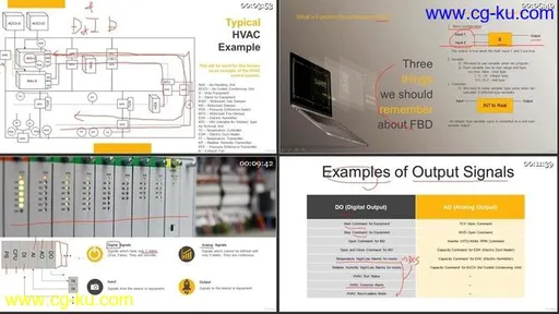 PLC Programming for HVAC的图片1