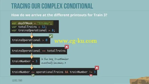 CodeSchool – Javascript Roadtrip Part 2的图片3