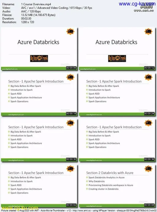 Apache Spark with Databricks的图片1