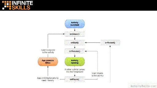 infiniteskills – Android App Creation With C#的图片3