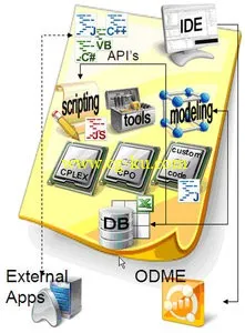 IBM ILOG CPLEX Optimization Studio 12.6的图片1