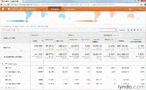 Google Analytics Tips的图片2