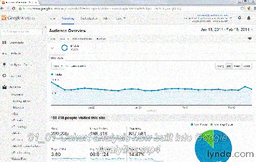 Google Analytics Tips的图片3