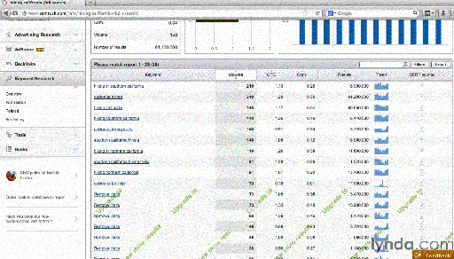 SEO: Keyword Strategy in Depth的图片2