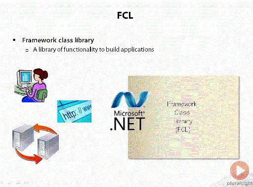 C# Fundamentals with C# 5.0的图片2