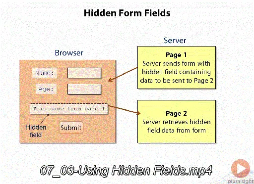 Building Dynamic Websites with PHP and MySQL的图片2