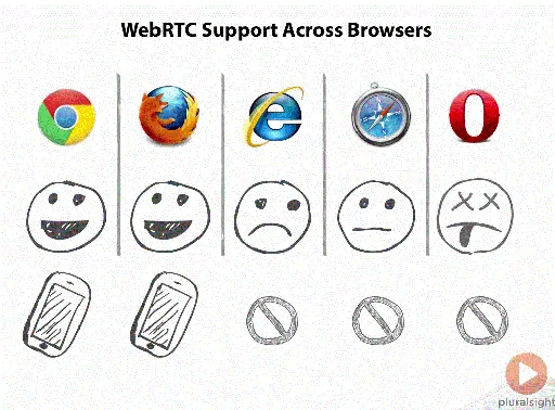 WebRTC Fundamentals的图片3