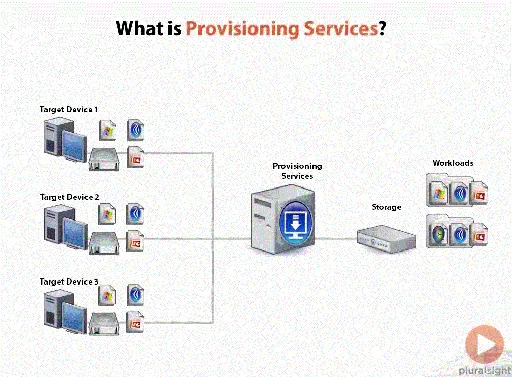 Citrix Provisioning Services 7的图片2