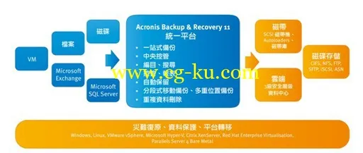 Acronis Backup & Recovery 11.5.38350 Workstation / Server with Universal Restore的图片2