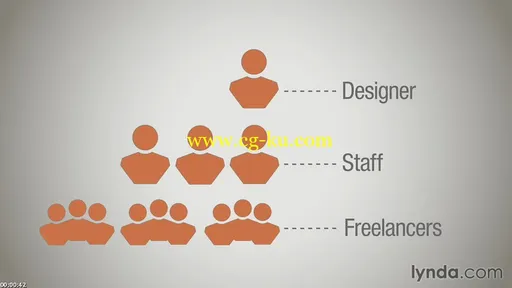 Running a Design Business: Starting Small的图片3