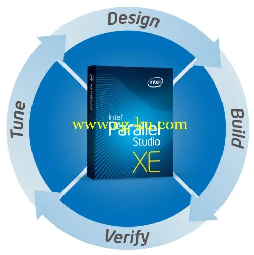 Intel Parallel Studio XE 2013 SP1 Update 2 (Intel C++ Compiler v14.0.2)的图片1