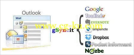 Fieldston Software gSyncIt 3.7.56 x86/x64 Outlook同步工具的图片1