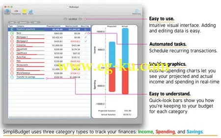 SimpliBudget 3.3 Mac Os X 财务管理软件的图片1