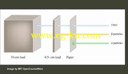 MITOPENCOURSEWARE – Introduction to Solid State Chemistry的图片3