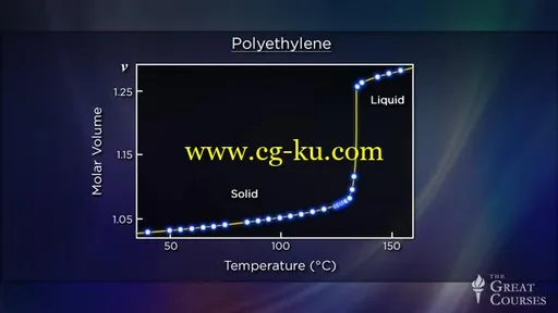 TTC Video – Thermodynamics: Four Laws That Move the Universe的图片2