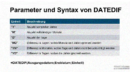 Excel 2013: Formeln und Funktionen Die 55 wichtigsten Excel-Funktionen am Beispiel erklärt的图片1