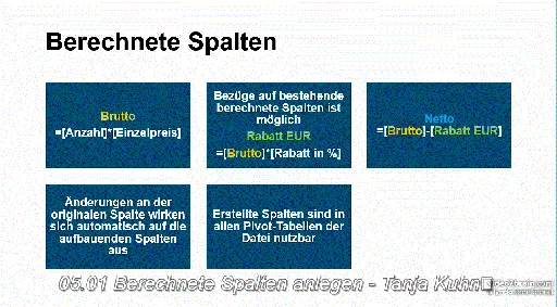 Excel 2013: Power Pivot Business Intelligence mit dem Add-in Power Pivot的图片1