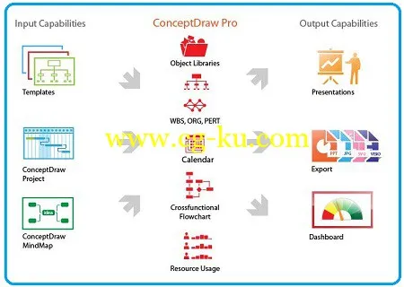 ConceptDraw Office 2.0.2 Mac OS X的图片1