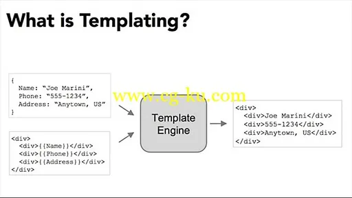 Lynda – JavaScript Templating的图片1