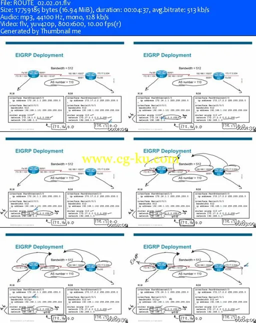 Career Academy – CCNP ROUTE 642-902 : Implementing Cisco IP Routing的图片2