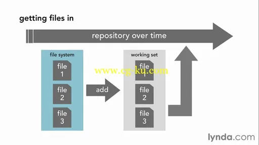 Fundamentals of Software Version Control的图片2