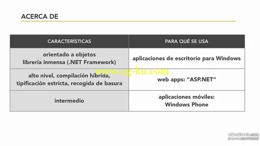 Fundamentos esenciales de la programación的图片3