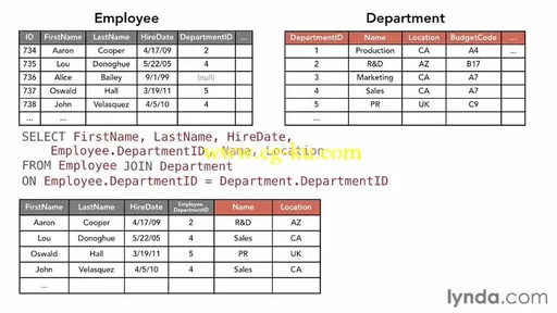 Foundations of Programming: Databases的图片2