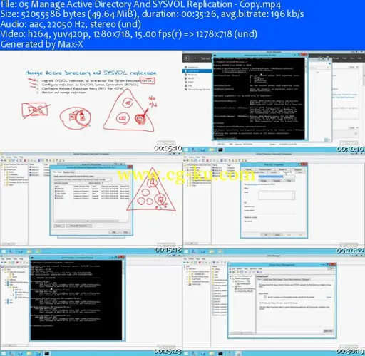 CBT Nuggets – Microsoft Windows Server 2012 MCSA 70-412 with R2 Updates的图片2