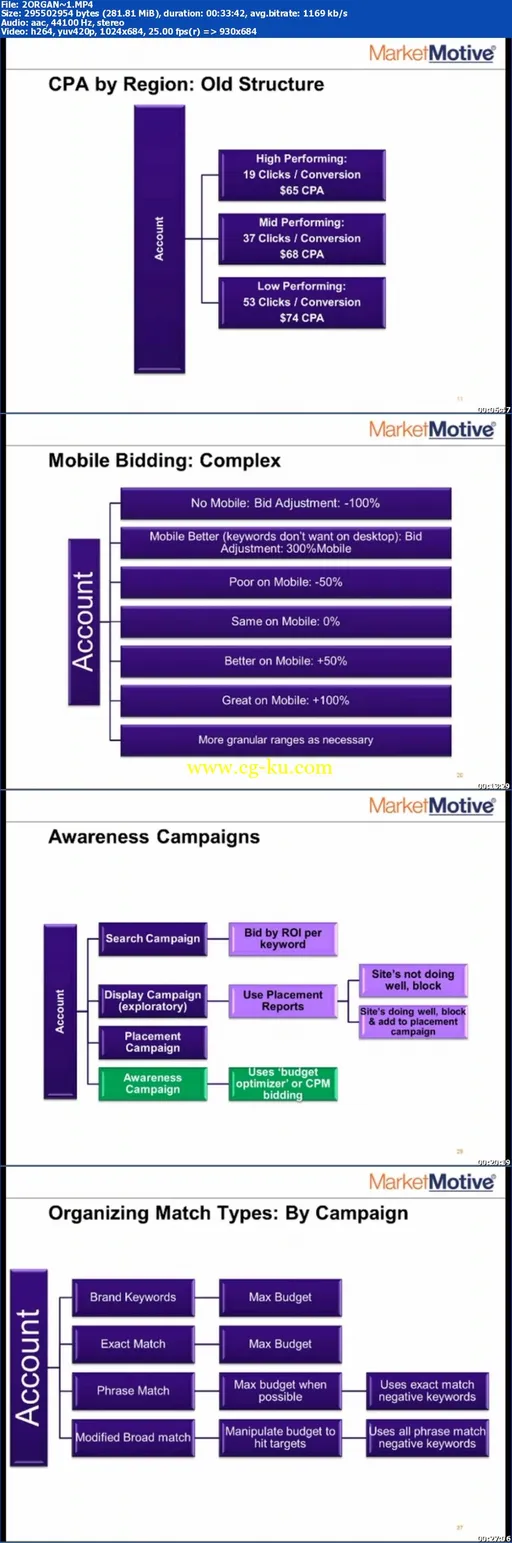 FT Press – Pay-Per-Click: Enhanced Campaigns (Streaming Video)的图片1