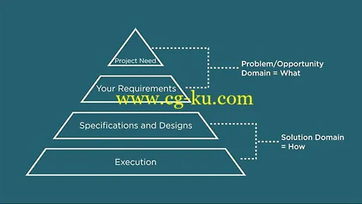 Lynda – Business Analysis Fundamentals的图片1