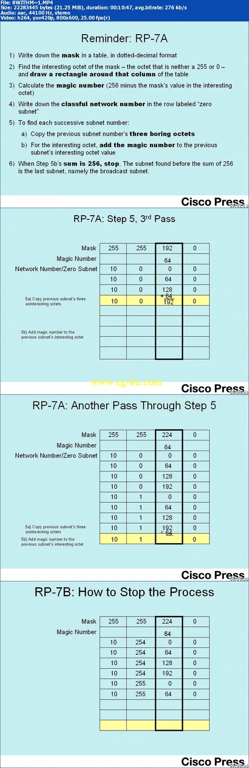 Cisco Press – CCENT/CCNA ICND1 640-822 Official Cert Guide的图片1