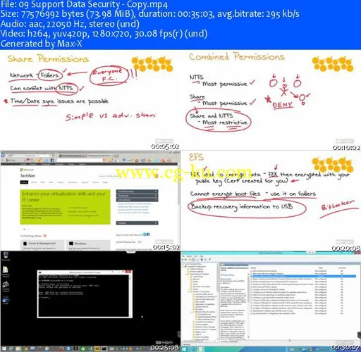 cbtnuggets – Microsoft MCSA Windows 8.1 70-688的图片2