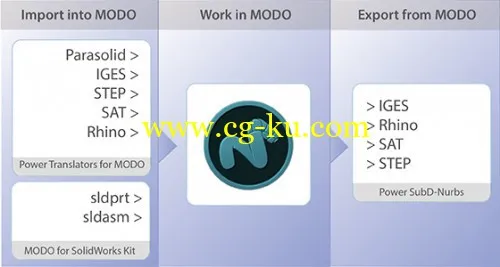 Power Translator for modo 801 WiN/MacOSX的图片1